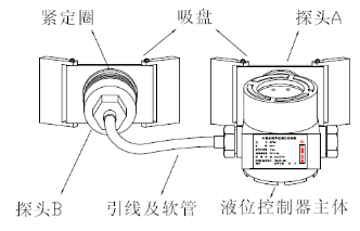 智能儀表和物聯(lián)網產品綜合說明書-2019修訂5.9(1)57600.png