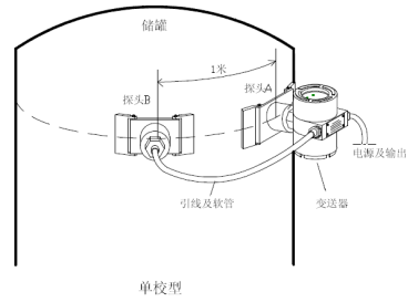 智能儀表和物聯(lián)網產品綜合說明書-2019修訂5.9(1)57667.png