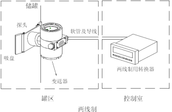 智能儀表和物聯(lián)網產品綜合說明書-2019修訂5.9(1)57723.png