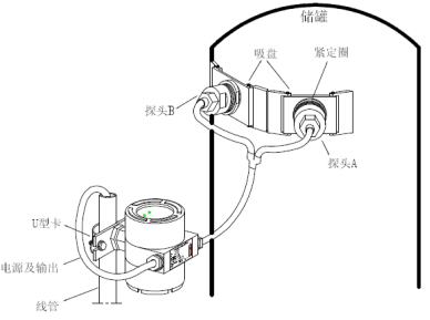 智能儀表和物聯(lián)網產品綜合說明書-2019修訂5.9(1)57984.png